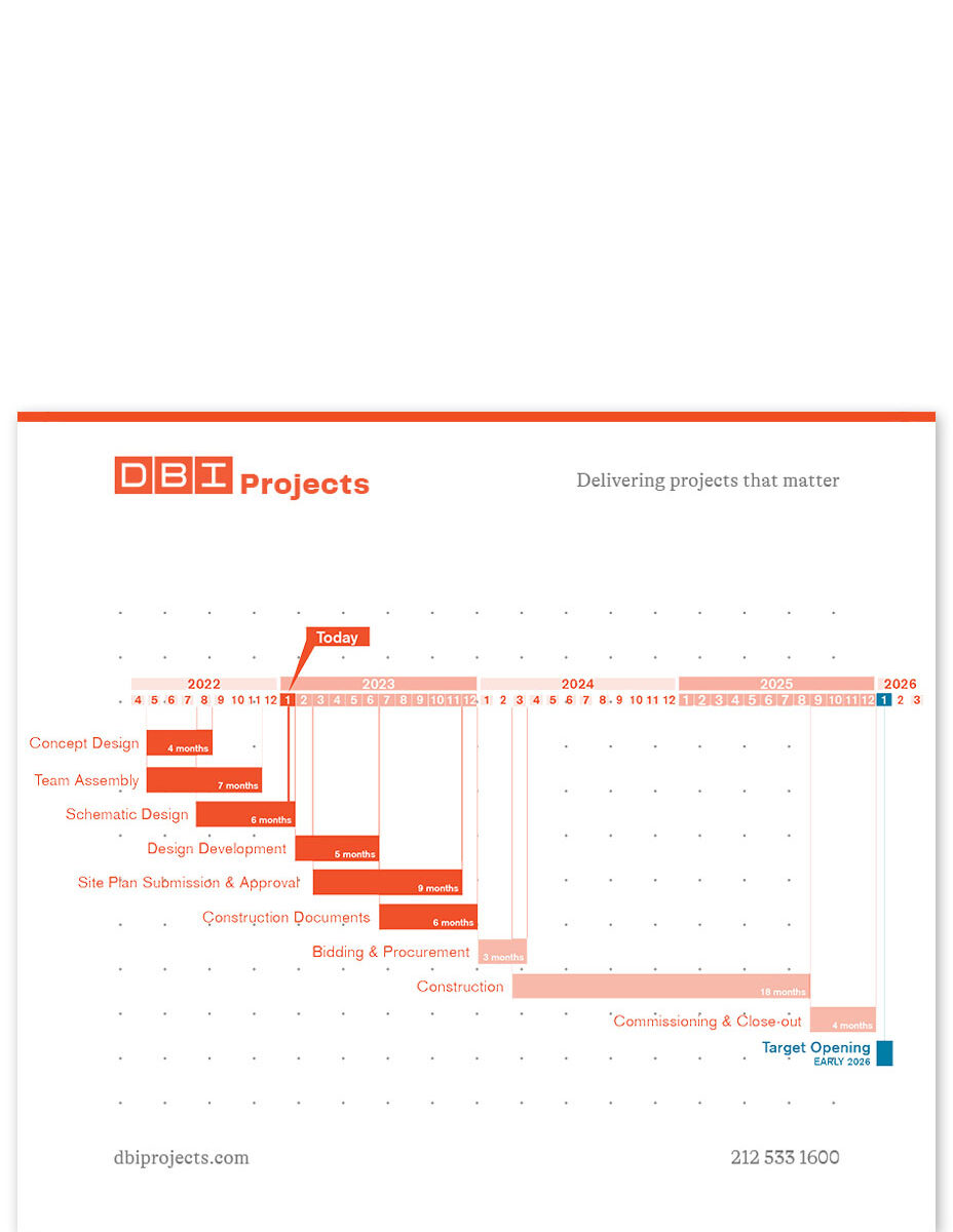 Diagram of project schedule