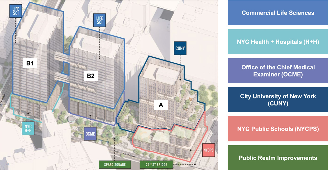 Diagram showing the location of the different programmatic elements of the SPARC campus